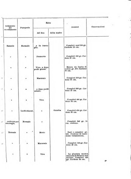 Annali di ostetricia e ginecologia