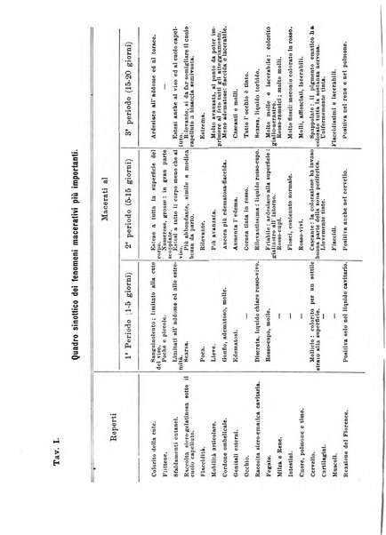 Annali di ostetricia e ginecologia