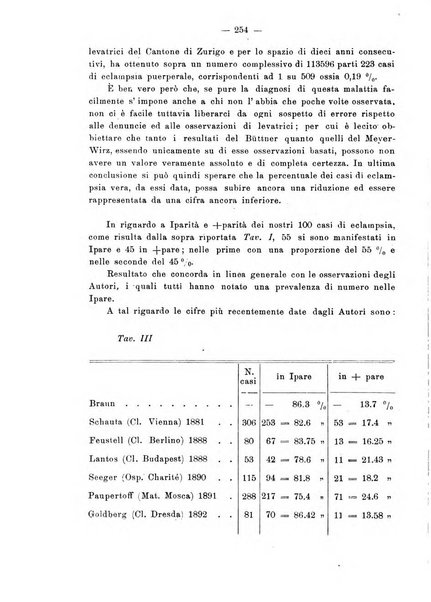 Annali di ostetricia e ginecologia