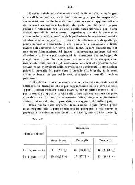 Annali di ostetricia e ginecologia