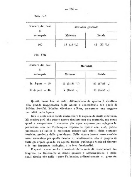 Annali di ostetricia e ginecologia