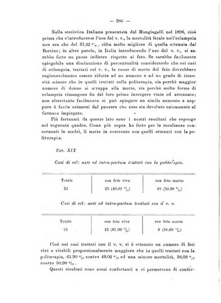 Annali di ostetricia e ginecologia