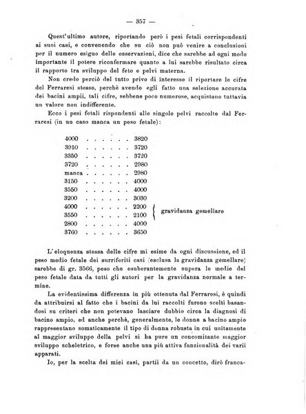 Annali di ostetricia e ginecologia