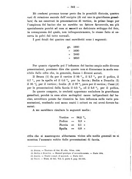 Annali di ostetricia e ginecologia