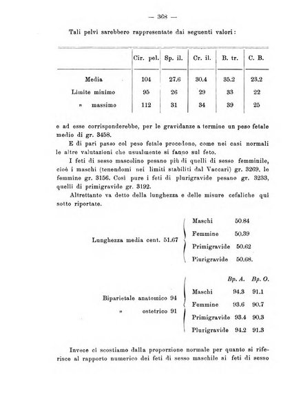 Annali di ostetricia e ginecologia