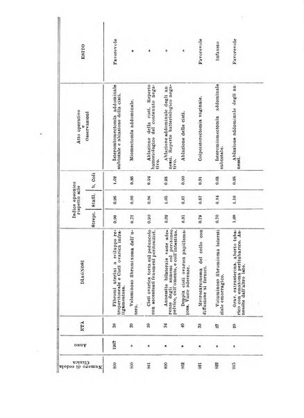 Annali di ostetricia e ginecologia