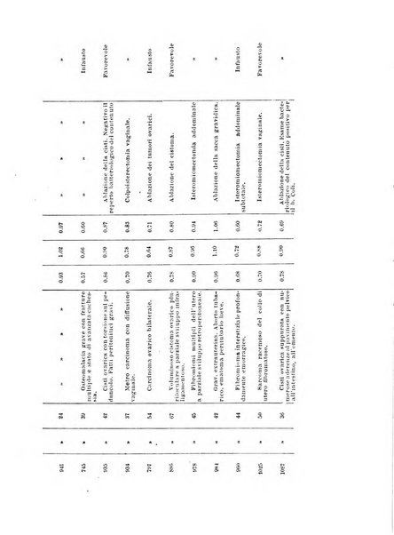 Annali di ostetricia e ginecologia