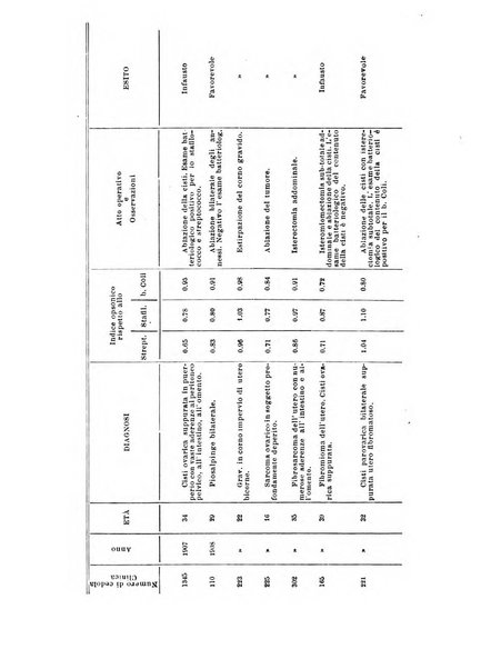 Annali di ostetricia e ginecologia