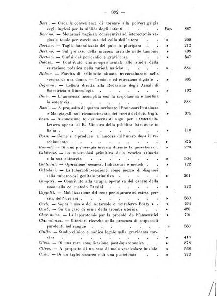 Annali di ostetricia e ginecologia