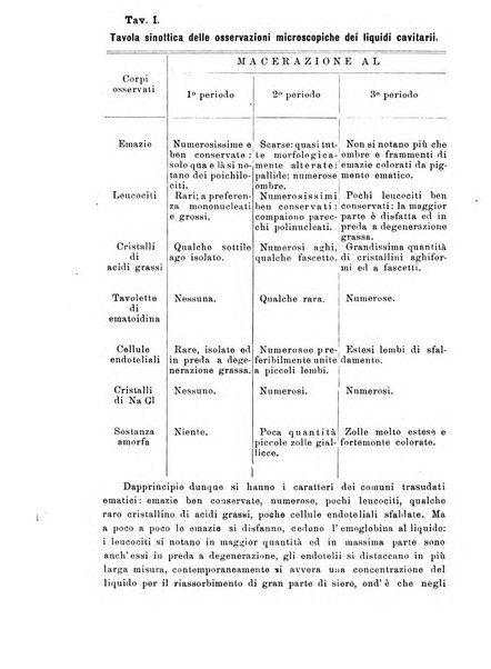 Annali di ostetricia e ginecologia