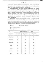 giornale/PUV0109343/1908/V.30.2/00000200