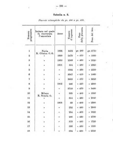 Annali di ostetricia e ginecologia