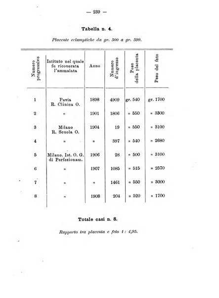 Annali di ostetricia e ginecologia