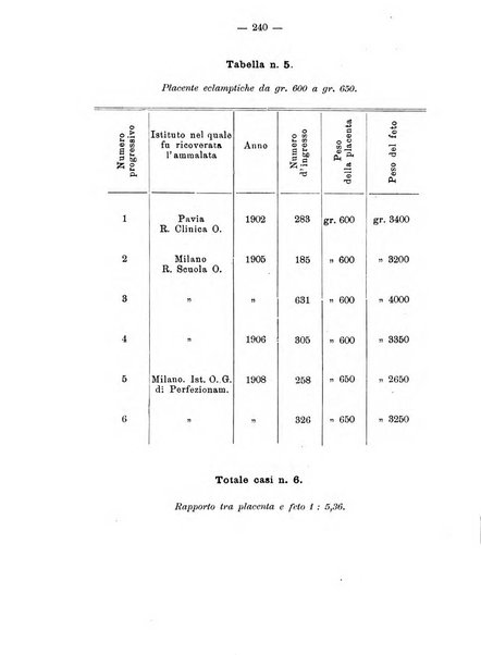 Annali di ostetricia e ginecologia