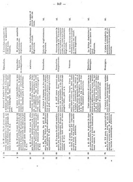 Annali di ostetricia e ginecologia