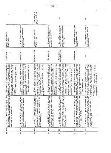 Annali di ostetricia e ginecologia