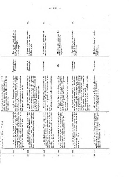 Annali di ostetricia e ginecologia