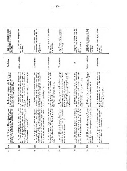 Annali di ostetricia e ginecologia