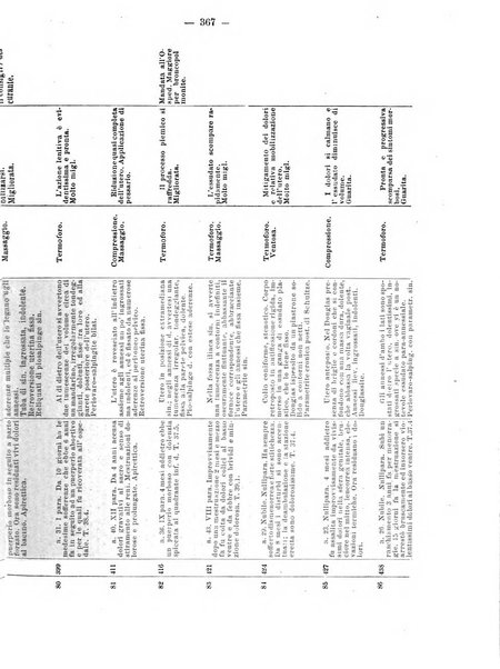 Annali di ostetricia e ginecologia