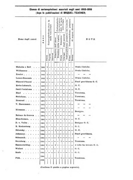 Annali di ostetricia e ginecologia