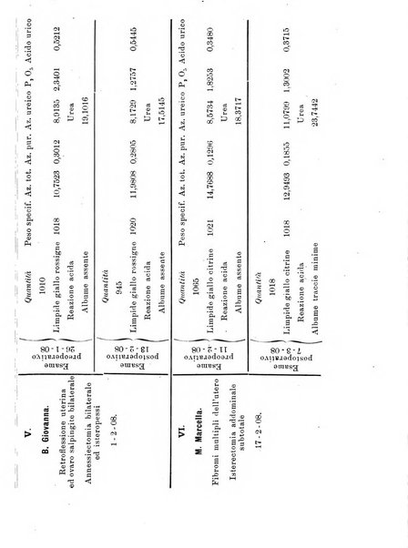 Annali di ostetricia e ginecologia