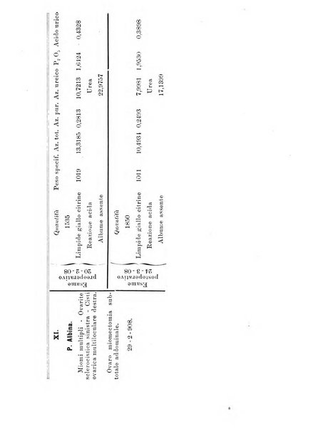 Annali di ostetricia e ginecologia