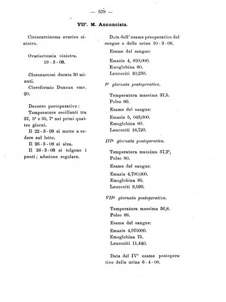 Annali di ostetricia e ginecologia