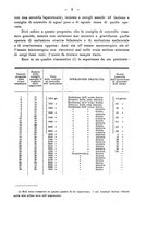 giornale/PUV0109343/1909/V.31.1/00000011