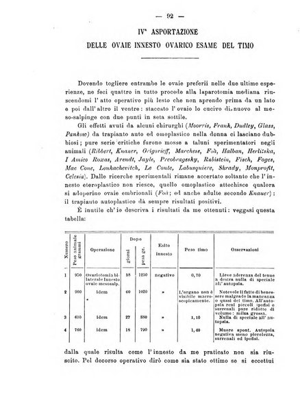 Annali di ostetricia e ginecologia