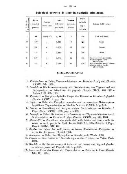 Annali di ostetricia e ginecologia