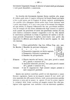 giornale/PUV0109343/1909/V.31.1/00000284