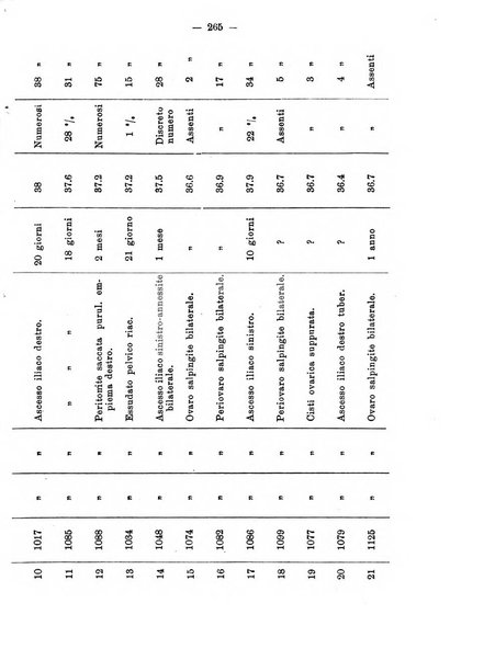 Annali di ostetricia e ginecologia