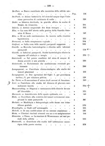 Annali di ostetricia e ginecologia