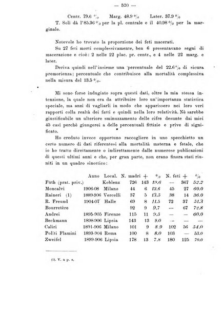 Annali di ostetricia e ginecologia