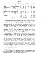 giornale/PUV0109343/1909/V.31.2/00000547