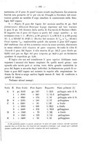 giornale/PUV0109343/1909/V.31.2/00000721