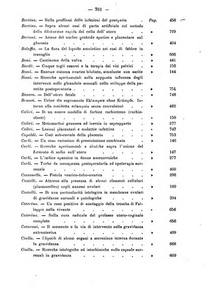 Annali di ostetricia e ginecologia