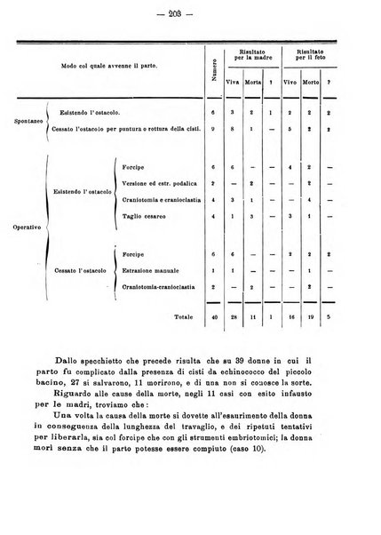 Annali di ostetricia e ginecologia