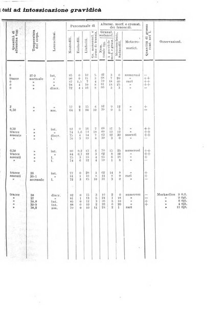 Annali di ostetricia e ginecologia