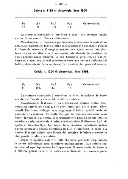 Annali di ostetricia e ginecologia