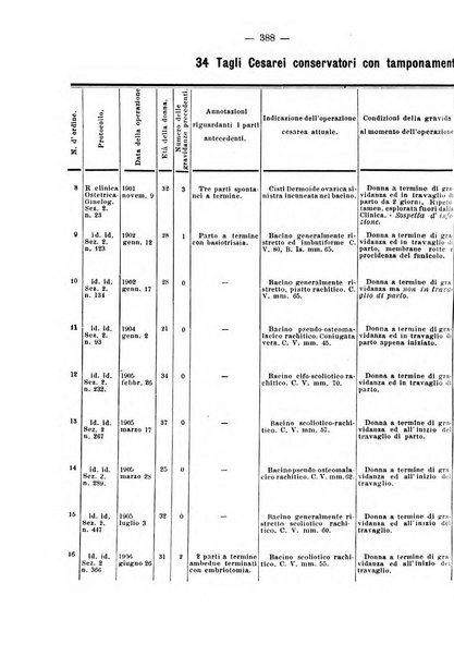 Annali di ostetricia e ginecologia