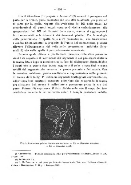 Annali di ostetricia e ginecologia