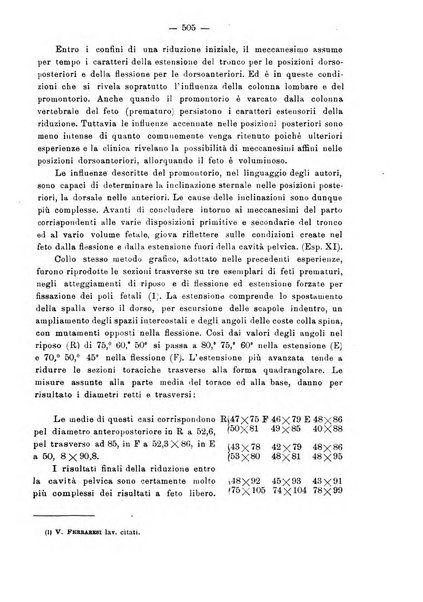 Annali di ostetricia e ginecologia