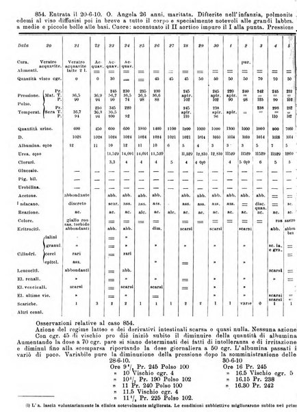 Annali di ostetricia e ginecologia