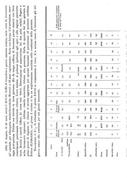 Annali di ostetricia e ginecologia