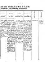 giornale/PUV0109343/1911/V.33.2/00000193