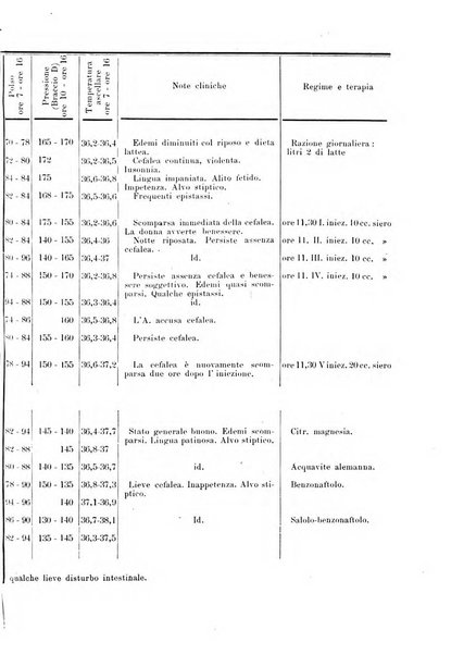 Annali di ostetricia e ginecologia