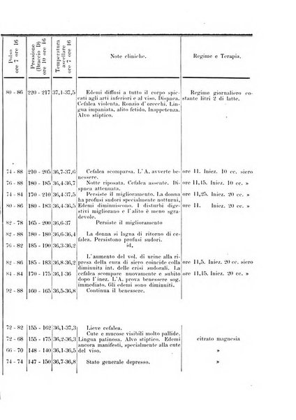 Annali di ostetricia e ginecologia