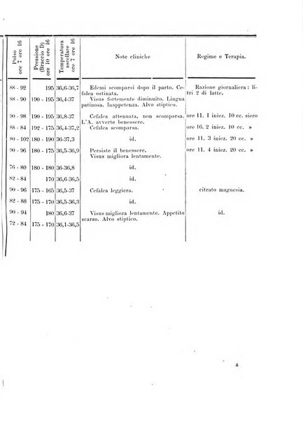 Annali di ostetricia e ginecologia