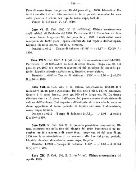 Annali di ostetricia e ginecologia